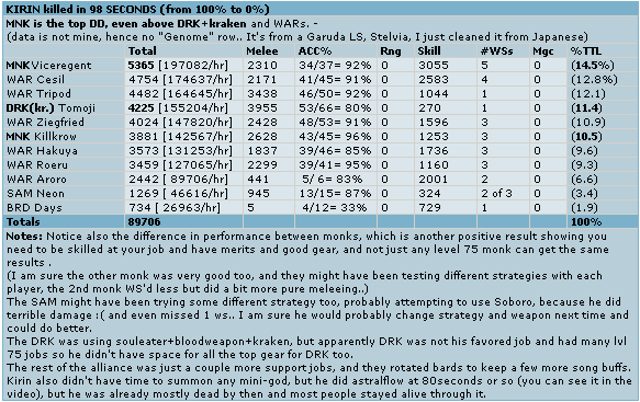 Kirin Zerg parser, FFXI