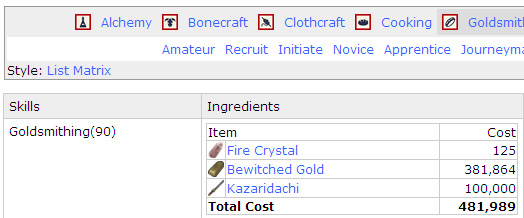 FFXIAH Recipe Cost Calculation, Break Even Cost