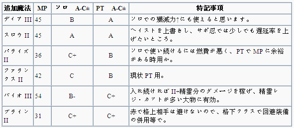 Red Mage Tier2 Merits, Avesta, Maiev FFXI