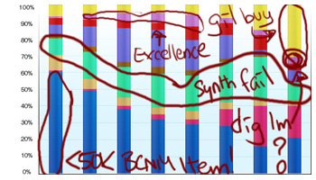 Vanadiel Census, FFXi, Economics