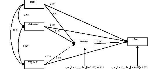 Enfeebling Research, Its coorelation and Ratio for MND's, FFXI Maiev of Fenrir Server