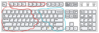 Hunter DPS Guide, Keyboard Ergonomics