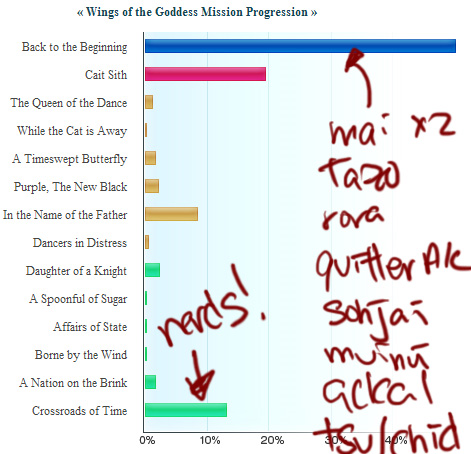 FFXI 9th Census, Mission, LOL