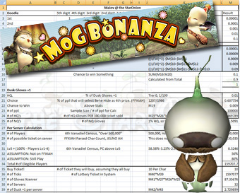 2008, Mog Bonanza, FFXI