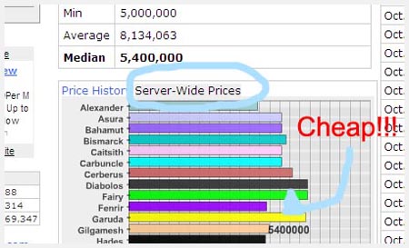 Server Wide Prices, Cheap Item