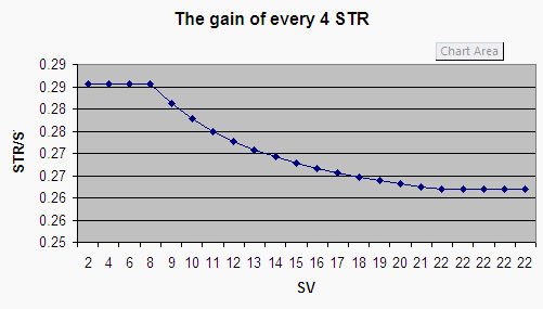 SV Graph