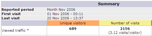 the StarOnion Web Traffic, FFXI Maiev of Fenrir Server