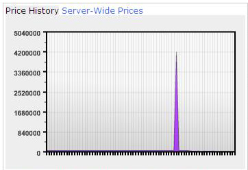 OOPS! made a big bid graph! FFXIAH