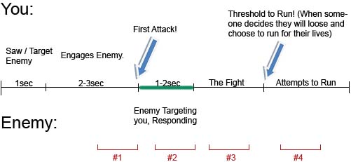 WoW PvP Psychology, Mind Games, Stun Gravity and Binds, FFXI